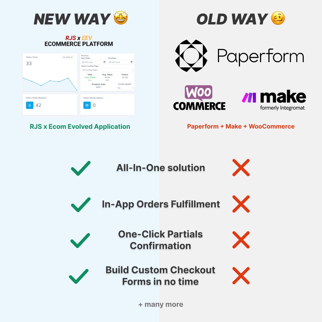 COMPARAȚIE EEU-ECOM APP